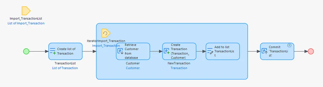 Mapping Transactions to Customers using database retrieval