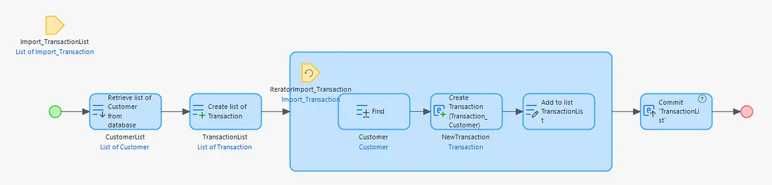 Mapping Transactions to Customers using a find operation