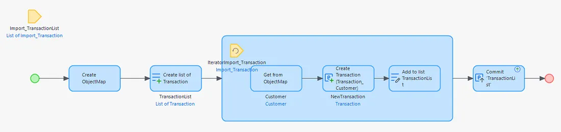 Object mapping using custom Java actions