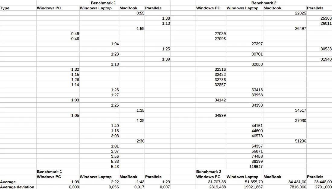 Raw data for hardware type
